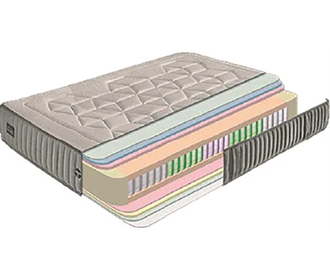 Conforama Colchón TECNOFRESH Y9. Muelle 5 zonas + Gel Visco 135x190cm COMPRAR AHORA