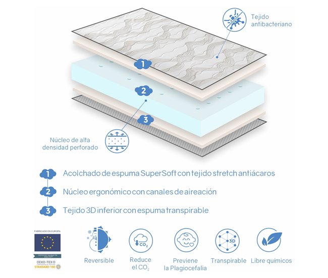 Conforama Colchón bebe CUNA 60X120 BABY BLEU Altura 11 CM Núcleo perforado y antibacteriano Últimos 2 días