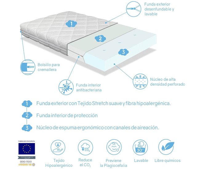 Conforama Colchón bebe CUNA 60X120 BABY STAR Altura 11 CM Núcleo de espuma perforado Último día