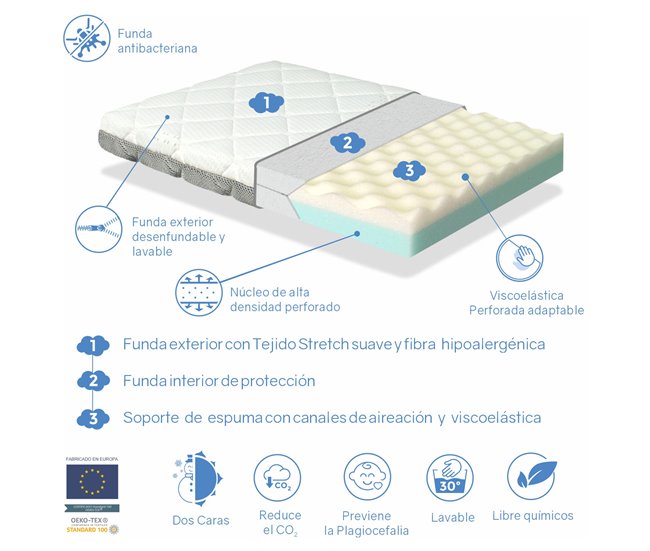 Conforama Colchón bebe MINI CUNA 80X40 Altura 7 CM MINI DUO BABY - Desenfundable lavable viscoelástica y transpirable Tienda de fábrica